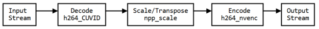 Transcoding pipeline with ffmpeg flow diagram